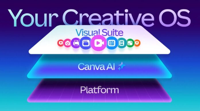 Canva запустила власну модель дизайну з функціями ШІ