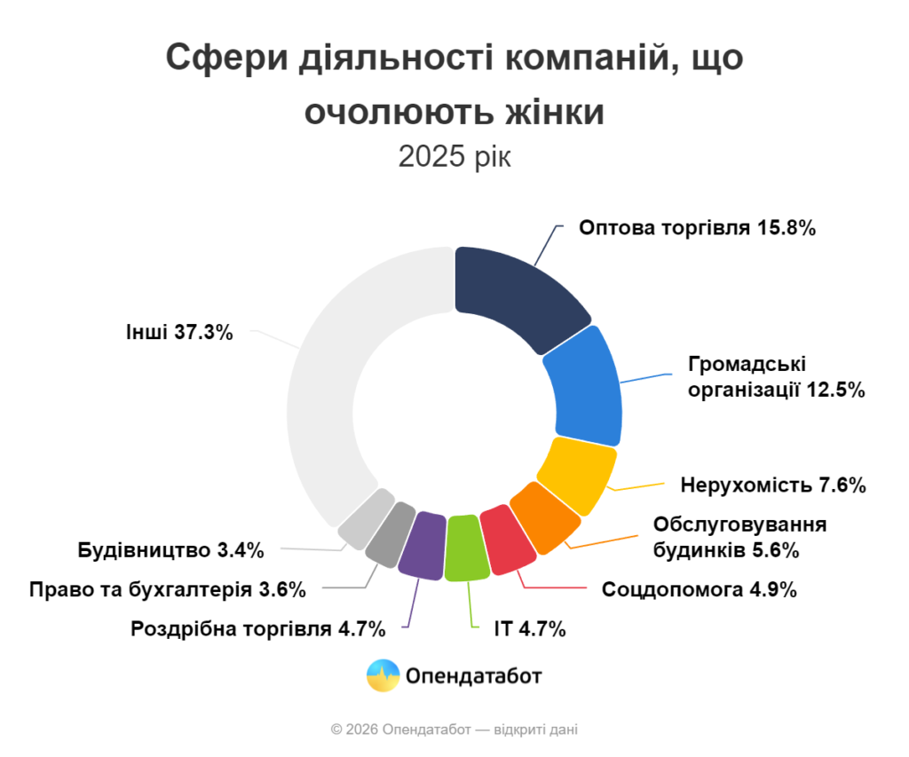 Зростання ролі жінок у бізнесі та ІТ в Україні